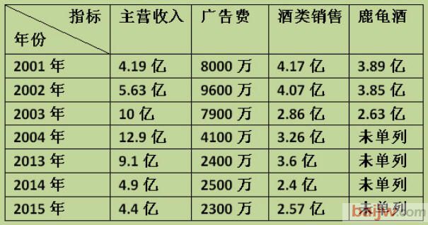 Ҭ��¹��ƴ�ܾ֣�3.3��Ӫ�պ��Գ���166��Ʒ�ƣ�